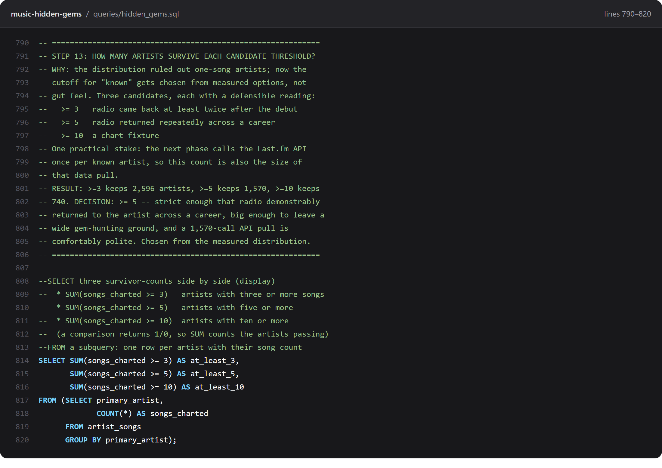 Step 13 of hidden_gems.sql in the music-hidden-gems repository. The boxed header lists three candidate cutoffs with a defensible reading for each, the counts they produce, and a DECISION line choosing five. The read-out-loud block uses starred sub-bullets for each SUM before the clean query.