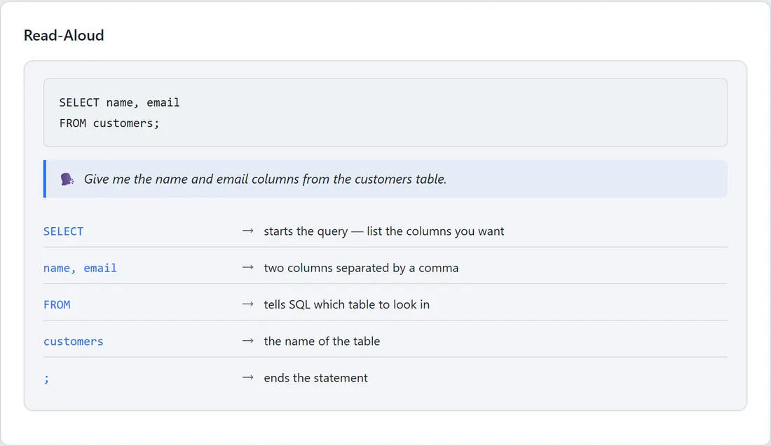 Analyst Prep Kit: a SQL query broken into plain-English chunks