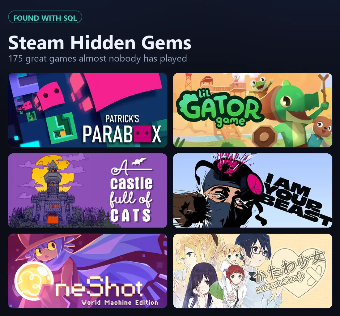 Steam Hidden Gems: a grid of acclaimed indie game covers found with SQL